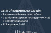 Уночі захисники збили 7 балістичних ракет, 222 дронів, 3 «Бандеролі» і одну ракету «Онікс» 