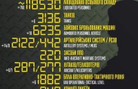 Захисники за добу ліквідували 600 окупантів і пʼять танків, – Генштаб