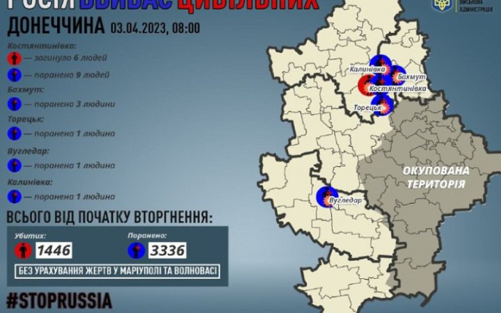 Росіяни вбили шістьох цивільних на Донеччині, ще 15 поранили
