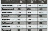 FreeСХІД.ua #8 Почем квартиры в Донецке, связь с Луганском и как уменьшить отток людей из Донбасса