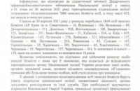 За 9 місяців 2021 року знайшли майже 8 тисяч зниклих осіб