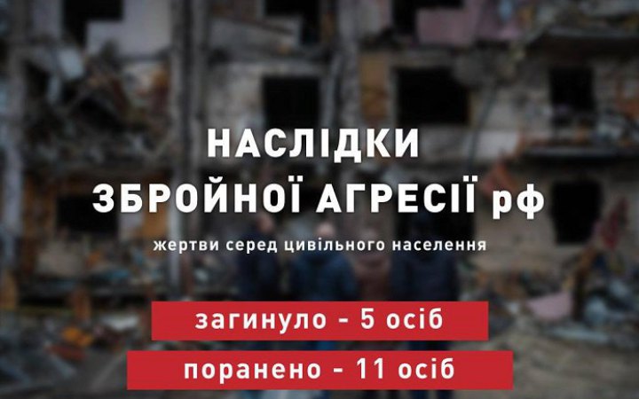 Учора російські військові вбили п’ятеро цивільних українців