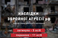 Учора російські військові вбили п’ятеро цивільних українців