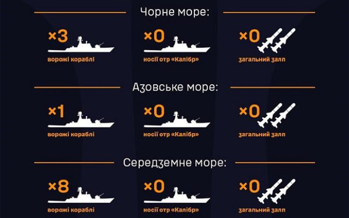 Росія не вивела у Чорне море жодного ракетоносія