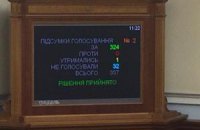 Рада впустила в Украину полицейские миссии Австралии и Нидерландов 