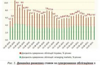 Інфляційна хвиля у США та переливи капіталів у світі: як убезпечитися Україні?