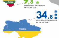 Нічого соціального, тільки бізнес: Литва скорочує комунальні підприємства, і нам є чому повчитися 