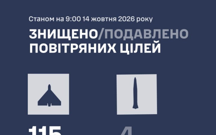 Повітряні сили назвали особливості нічної атаки по енергетиці