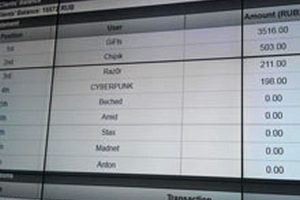 Студент взломал банковскую систему на конкурсе Большой Kush