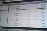 Студент взломал банковскую систему на конкурсе Большой Kush