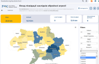 Куди йдуть кошти з Фонду ліквідації наслідків збройної агресії? 