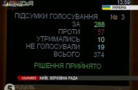 Я не голосовала за изменения в Конституцию, так как не могу сознательно идти на разрушение суверенитета Украины