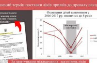 Спалах кору в Україні – результат непродуманих реформ МОЗа