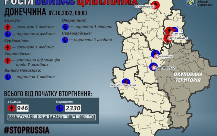 За минулу добу росіяни вбили двох мирних жителів Донеччини