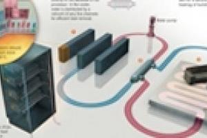 Институт будет обогреваться суперкомпьютером