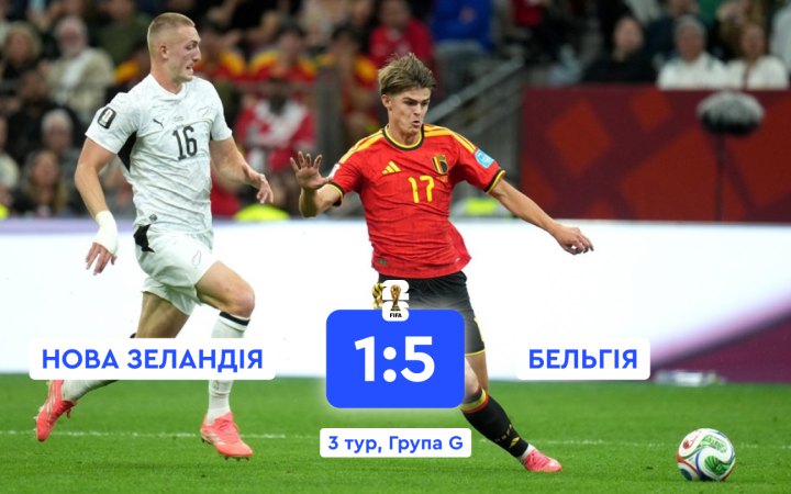 Бельгія розгромила Нову Зеландію і виграла групу G на ЧС-2026