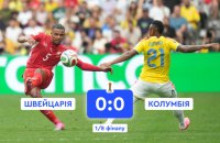 Швейцарія вийшла у чвертьфінал чемпіонату світу після серії пенальті з Колумбією