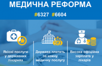 Гройсман призвал Раду принять медицинскую реформу