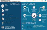 Україна на шляху реформування державних закупівель