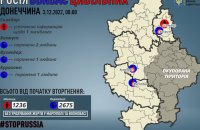 За минулу добу росіяни поранили чотирьох людей у Донецькій області