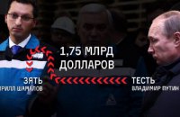 Суд отклонил иск Навального к Путину