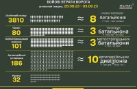 Сили оборони знищили за тиждень 3 810 росіян та 80 ворожих танків