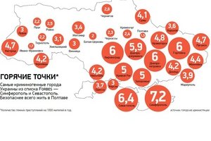 В Украине назвали самые криминогенные регионы