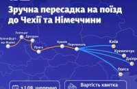 Укрзалізниця анонсувала новий поїзд з Перемишля до Франкфурта-на-Майні