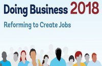 Doing Business 2018: Украина топчется на месте