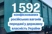 "Укрзалізниці" передадуть 1592 вантажних вагони, конфісковані у російських компаній
