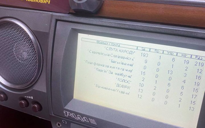 Депутати ратифікували Стамбульську конвенцію для отримання статусу кандидата в члени ЄС
