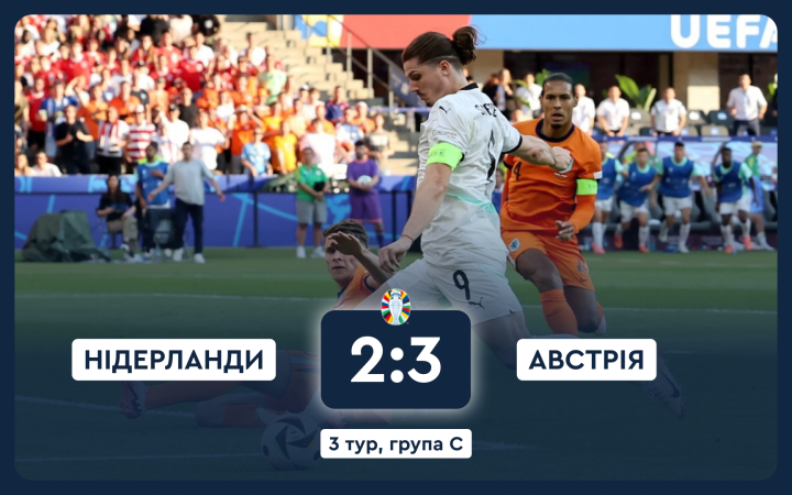 Євро-2024: Австрія створила сенсацію, випередивши Нідерланди та Францію у групі D після трьох турів
