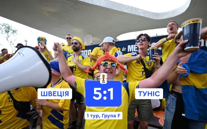 Збірна Швеції розбила Туніс на чемпіонаті світу 2026