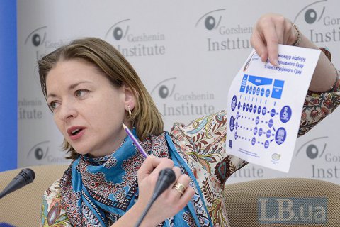 Конституційний Суд за рік не прийняв жодного рішення