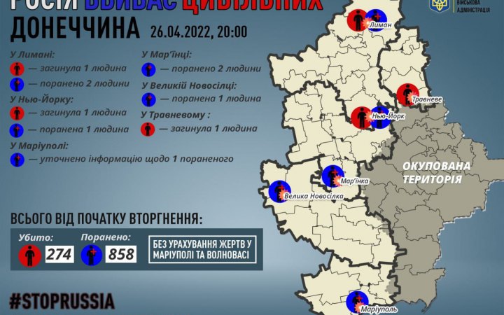 Российские оккупанты убили троих мирных жителей Донбасса в течение 26 апреля