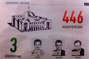 В парламенте нашли лишь трех честных депутатов