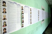 Як надійно закрити «відкриті списки»