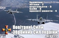 За добу протиповітряна оборона знищила щонайменше 12 повітряних цілей окупанта