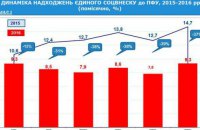 Півроку з урізаним ЄСВ
