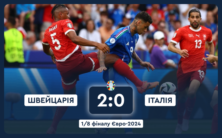 Євро-2024: Швейцарія сенсаційно перемогла Італію та пройшла до чвертьфіналу