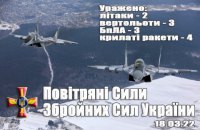 За сутки противовоздушная оборона уничтожила по меньшей мере 12 воздушных целей оккупанта