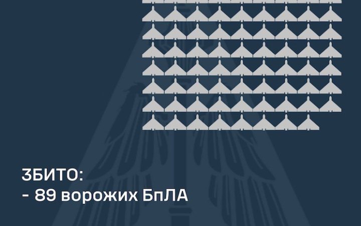 Росія увечері і вночі  атакувала українців 163 дронами