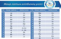 В Казахстане представили проект алфавита на латинице
