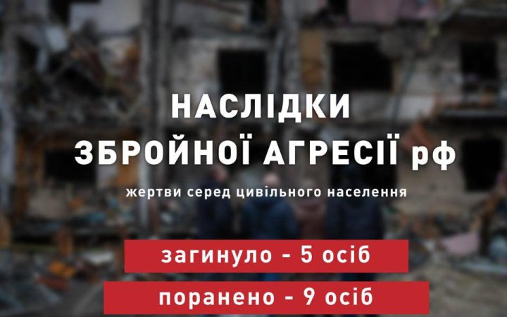 Через збройну агресію РФ загинули ще п’ятеро українців