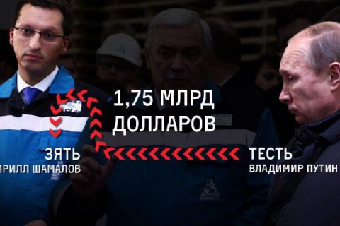Навальний подав до суду на Путіна