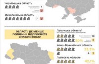 Питання тарифоутворення