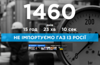 Украина прожила четыре года без закупок газа у России
