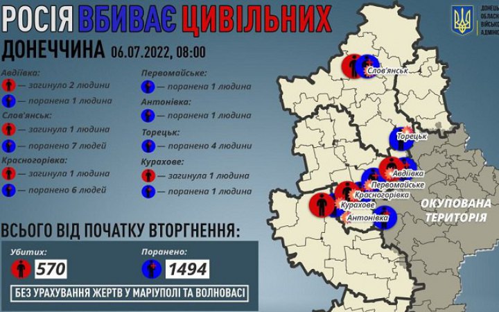 Учора через російські обстріли загинуло п’ятеро жителів Донеччини