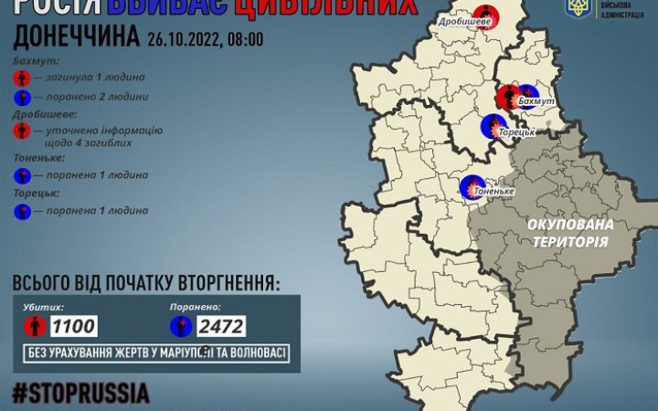 Росіяни вбили мирного жителя в Бахмуті, також відомо про чотирьох поранених, – ОВА 