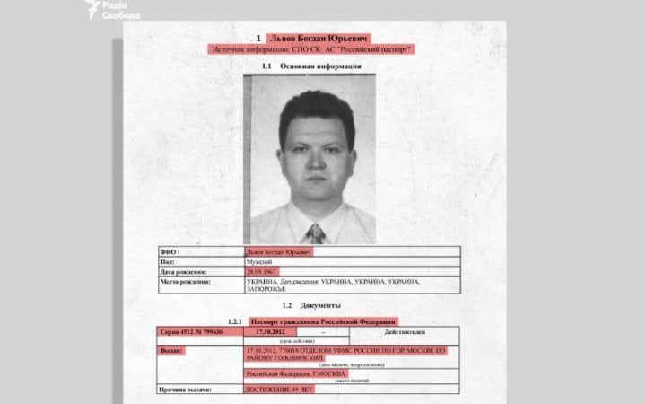 Російське громадянство судді Львова: СБУ вважає цей факт доведеним
